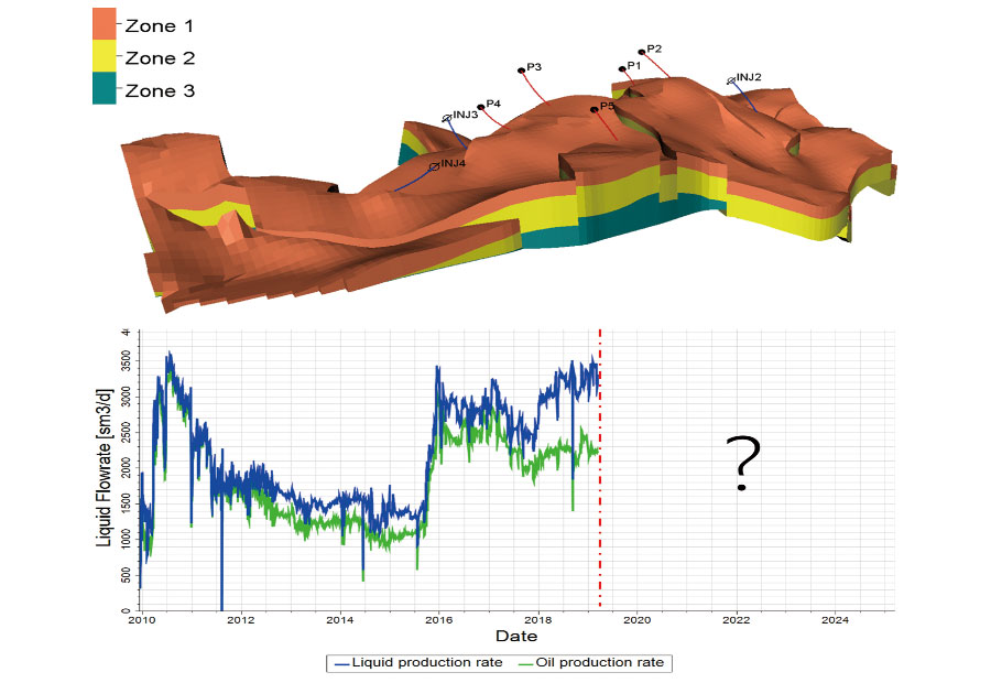 10. BEL框架下数据引导地质模型及流动机理调整